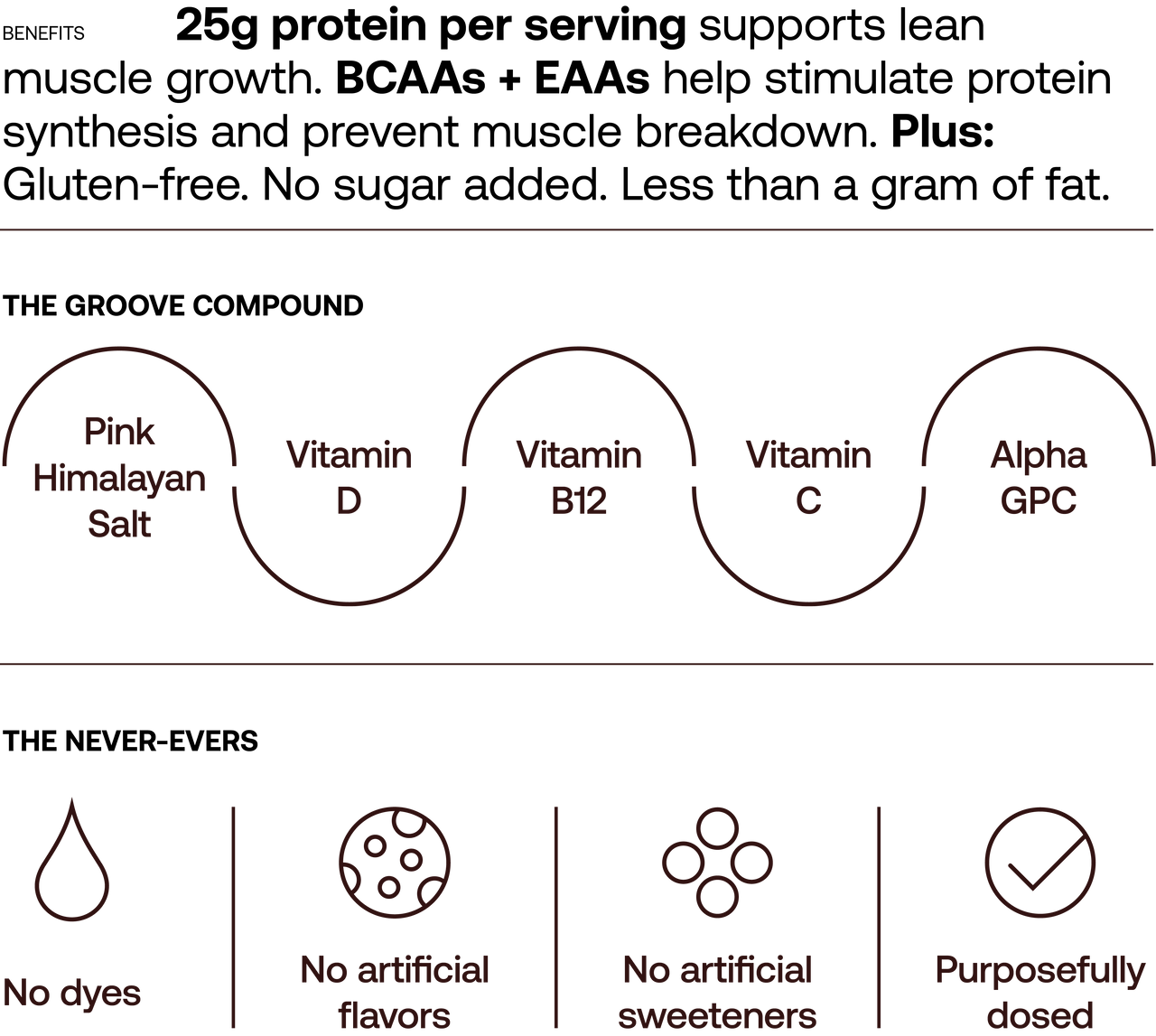 Whey Protein Isolate